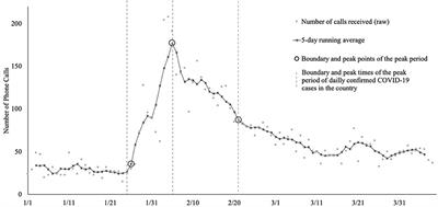 Dissemination Strategies and Usage of Psychological Assistance Hotlines During the COVID-19 Outbreak in China